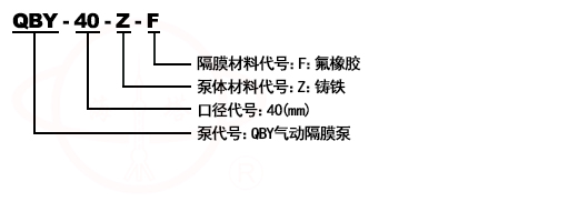 QBY气动隔膜化工泵型号意义