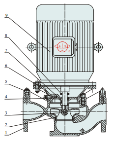 ISGD立式单级低转速管道离心泵泵结构示意图