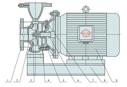 ISW卧式低转速单级单吸直联管道化工泵结构示意图