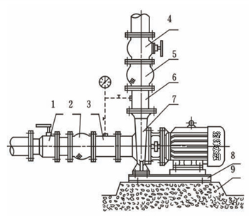 ISW、ISWR、ISWR卧式单级单吸低转速管道离心泵型联接方式