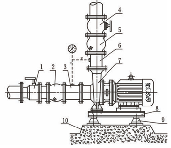ISW卧式低转速单级单吸直联管道化工泵附件安装