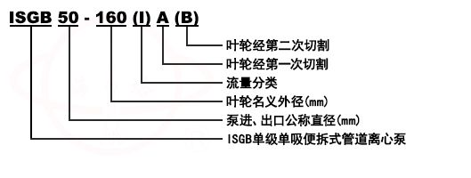 ISGB立式便拆式管道离心泵型号意义