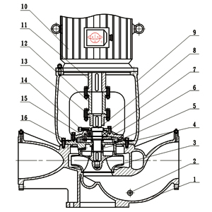 ISGB立式便拆式管道离心泵结构示意图