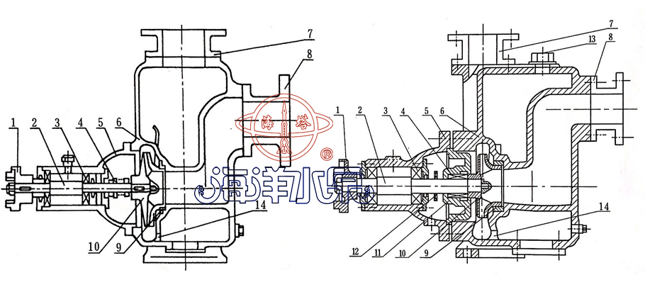 ZXL卧式直联清水离心自吸泵型号意义