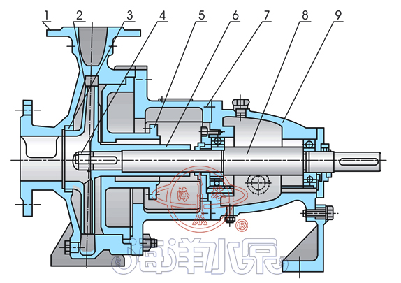 IS卧式单级单吸离心泵结构示意图 