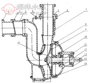 ZWL型直联式无堵塞自吸排污泵结构示意图