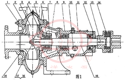 PWF卧式不锈钢悬臂离心化工泵结构图