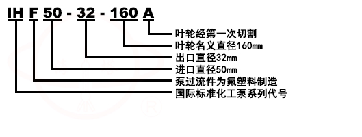 IHF单级单吸氟塑料合金化工离心泵型号意义