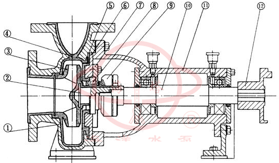 IHF单级单吸氟塑料合金化工离心泵结构图