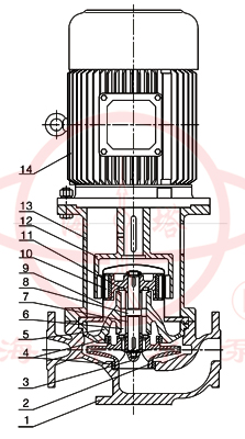 CQB-L立式管道磁力驱动耐腐蚀泵结构示意图