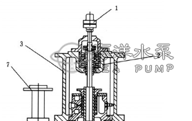 FY不锈钢化工液下泵结构图