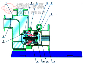 ZCQ不锈钢自吸磁力离心泵结构示意图 