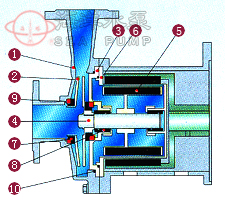 CQ不锈钢磁力泵结构示意图 
