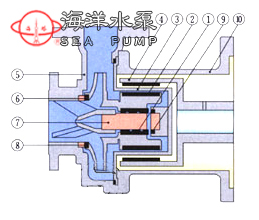 CQF氟塑料磁力耐腐蚀泵结构示意图 