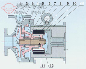 CQB不锈钢磁力化工泵结构示意图