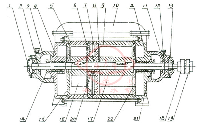 抽气量1.5m3/min(2SK—1.5)以上两级水环泵结构图