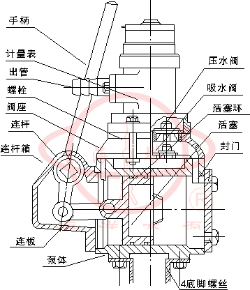 ZH手摇泵结构图